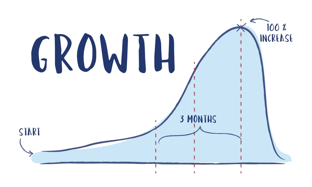 growth-graph-fifaapk.com